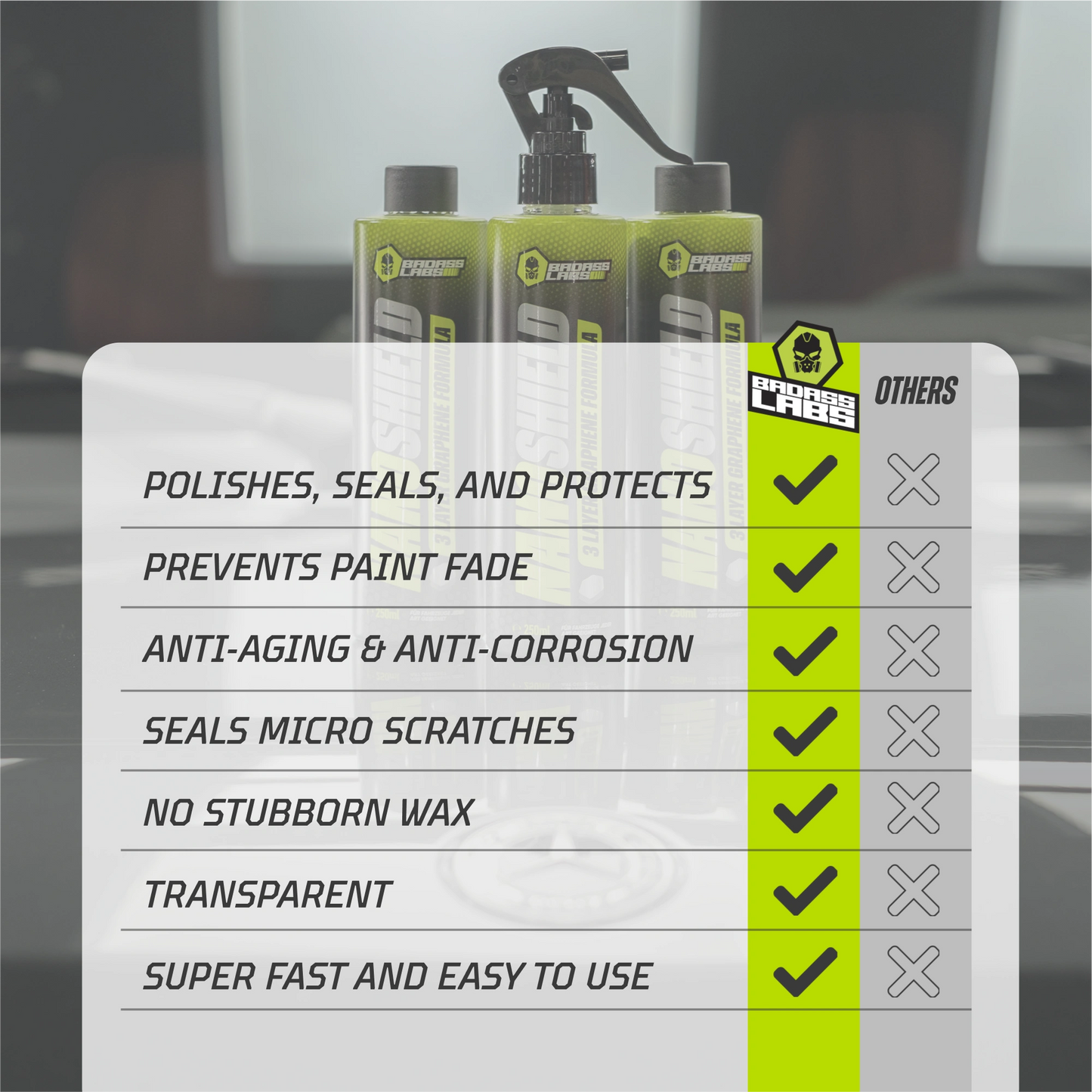 NanoShield -  Спрей с графен, керамика и силикон за полиране и защита на автомобилната боя